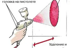 Регулювання фарбопульта і перевірка працездатності (Можливі неполадки шляху) Регулювання фарбопульта і перевірка працездатності