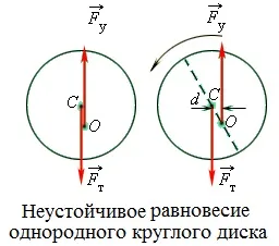 Рішення задач по статиці