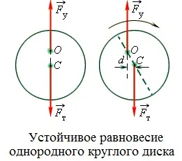 Рішення задач по статиці