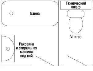 Ремонт у ванній кімнаті