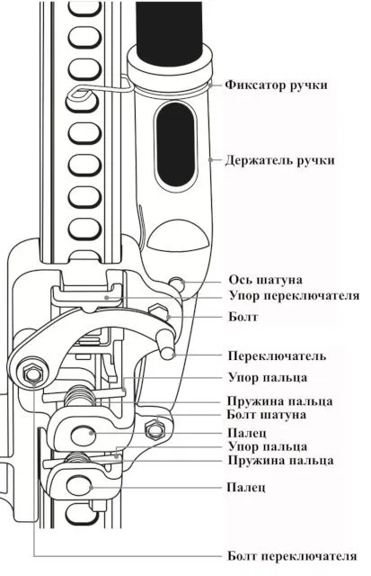 Рейковий домкрат своїми руками