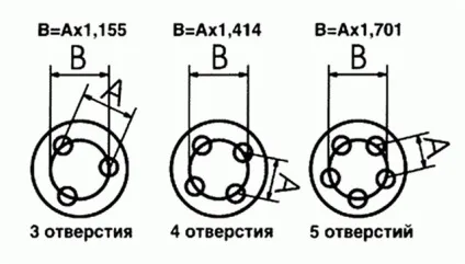 Рекомендації при виборі дисків