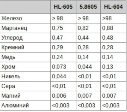 Рейковий домкрат своїми руками