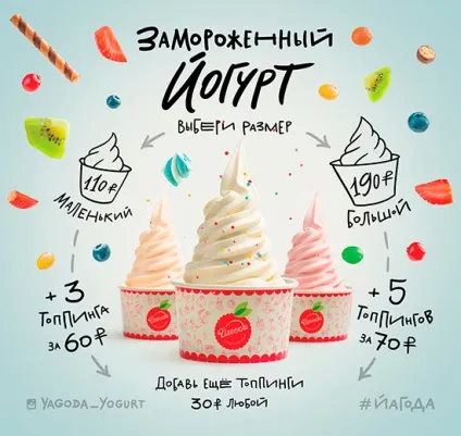 Ресторанне меню як інструмент підвищення продажів (брендинг) Ресторанне меню як інструмент підвищення продажів