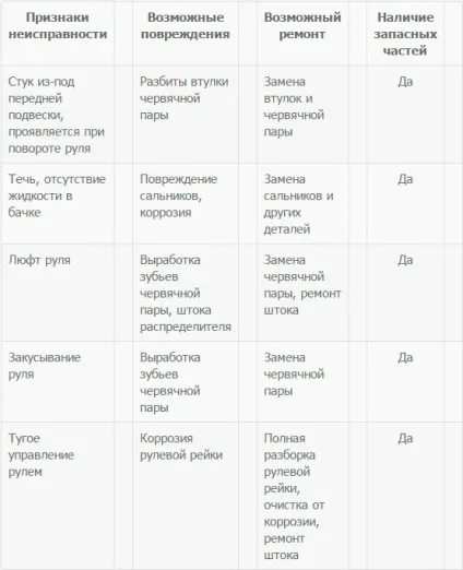Ремонт рульової рейки тойота королла своїми руками (своїми) Ремонт рульової рейки тойота королла своїми руками