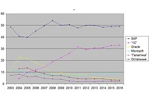 Ринок процесингових послуг вУкаіни