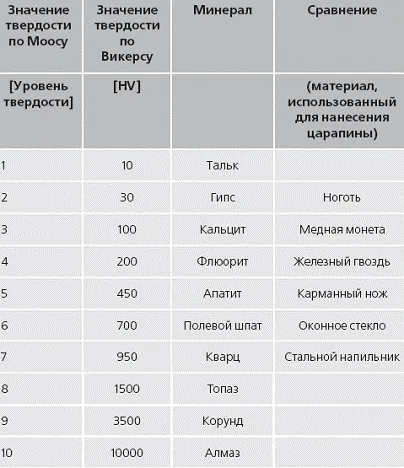 Роторні лопатеві живильники в цементній промисловості (цементної) Роторні лопатеві живильники в цементній промисловості