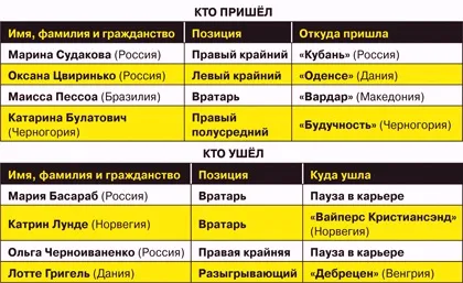 Ростов офіційний »