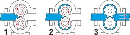 Роторні насоси пластинчасті, вакуумні, бочкові (рідини всередині робочої) Роторні насоси пластинчасті, вакуумні, бочкові