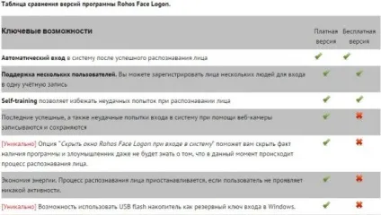 Rohos face logon - фейс-контроль вашого комп'ютера, блог Семмі (logon) Rohos face logon - фейс-контроль вашого комп'ютера, блог Семмі