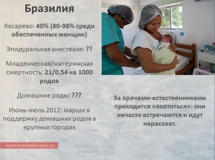 Пологи в різних країнах світу - - class - Новомосковскйте також - статті - пологи (tres bebe) Пологи в різних країнах світу - - class - Новомосковскйте також - статті - пологи
