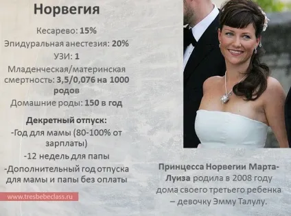 Пологи в різних країнах світу - - class - Новомосковскйте також - статті - пологи (class) Пологи в різних країнах світу - - class - Новомосковскйте також - статті - пологи