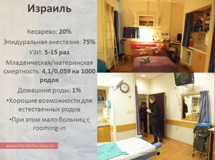 Пологи в різних країнах світу - - class - Новомосковскйте також - статті - пологи (пологи) Пологи в різних країнах світу - - class - Новомосковскйте також - статті - пологи