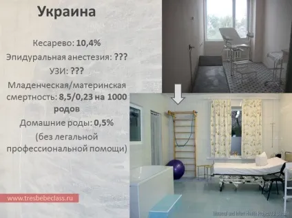 Пологи в різних країнах світу - - class - Новомосковскйте також - статті - пологи (країнах) Пологи в різних країнах світу - - class - Новомосковскйте також - статті - пологи