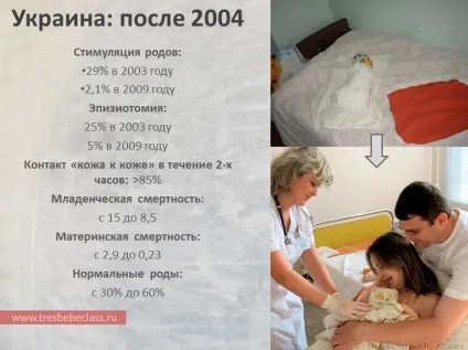 Пологи в різних країнах світу - - class - Новомосковскйте також - статті - пологи (tres bebe) Пологи в різних країнах світу - - class - Новомосковскйте також - статті - пологи
