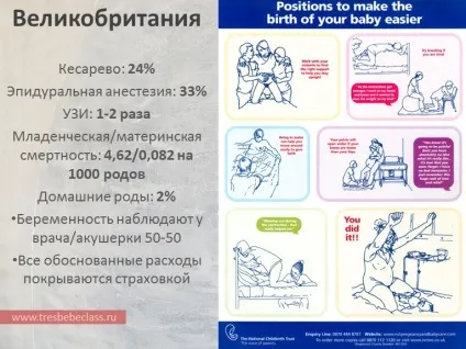 Пологи в різних країнах світу - - class - Новомосковскйте також - статті - пологи (країнах) Пологи в різних країнах світу - - class - Новомосковскйте також - статті - пологи