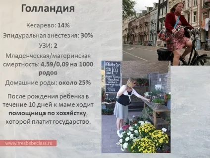 Пологи в різних країнах світу - - class - Новомосковскйте також - статті - пологи (пологи) Пологи в різних країнах світу - - class - Новомосковскйте також - статті - пологи