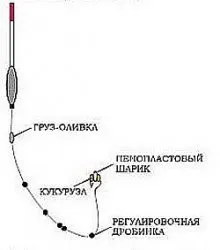 Ловля білого амура