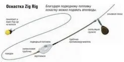 Ловля білого амура