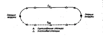 Лекції тих норм v1