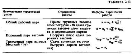 Лекції тих норм v1