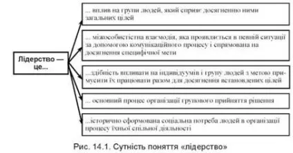 Лідерство, сутність лідерства та його основні ознаки - менеджмент в сфері послуг (ознаки) Лідерство, сутність лідерства та його основні ознаки - менеджмент в сфері послуг