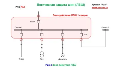 Логічна захист шин, проект - РЗА