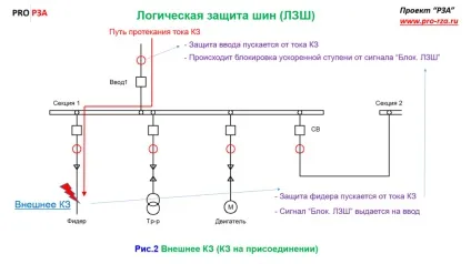 Логічна захист шин, проект - РЗА