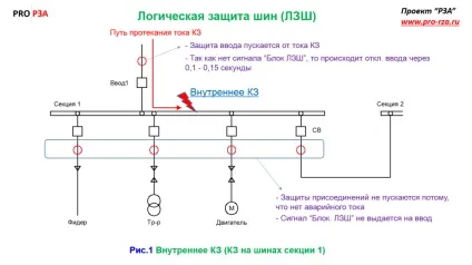 Логічна захист шин, проект - РЗА