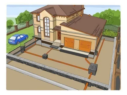 Зливова система водовідведення і пристрій каналізації (пристрій) Зливова система водовідведення і пристрій каналізації