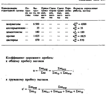 Лекції тих норм v1