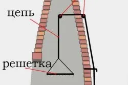 Садовий камін своїми руками варіанти (садовий) Садовий камін своїми руками варіанти