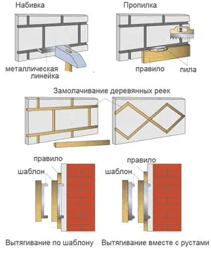 Рустований фасад способи створення рустів на фасадах (фасад) Рустований фасад способи створення рустів на фасадах