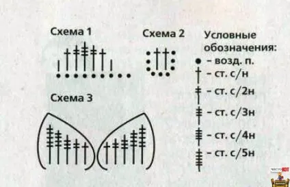 Саморобні іграшки для кішок