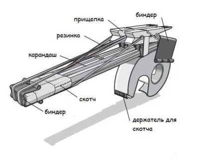 Саморобки для хуліганів - найпотрібніші саморобки (знадобляться олівці гумки) Саморобки для хуліганів - найпотрібніші саморобки