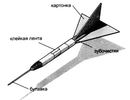 Саморобки для хуліганів - найпотрібніші саморобки (знадобляться олівці гумки) Саморобки для хуліганів - найпотрібніші саморобки