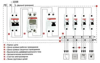 Збірка електрощитка технічні вимоги та рекомендації (зібрати електрощиток своїми руками відео) Збірка електрощитка технічні вимоги та рекомендації