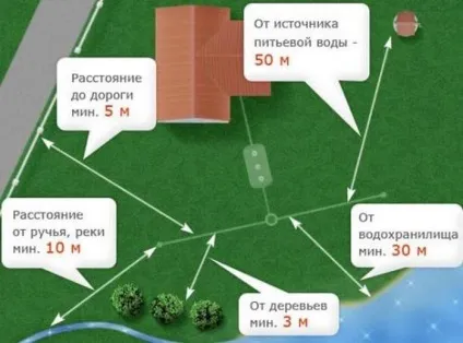 Септик з бетонних кілець своїми руками схема (бетонних) Септик з бетонних кілець своїми руками схема