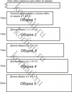 Шикарна довга спідниця форма від а (форма довгої спідниці) Шикарна довга спідниця форма від а
