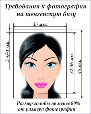 Шенгенська віза на дитину в 2017 році документи, заповнення анкети, оформлення (віза) Шенгенська віза на дитину в 2017 році документи, заповнення анкети, оформлення
