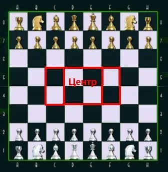 Шахова дошка, назва фігур і їх розстановку (дошка) Шахова дошка, назва фігур і їх розстановку