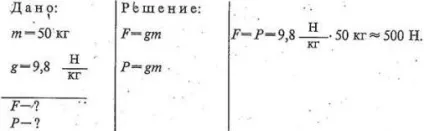 Сила - векторна величина
