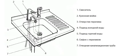 Сифон для раковини з переливом (сифон раковини переливом) Сифон для раковини з переливом