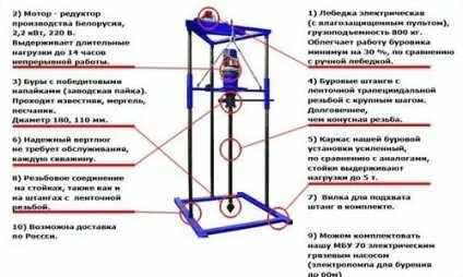 Шнек для буріння своїми руками послідовність дій (буріння) Шнек для буріння своїми руками послідовність дій