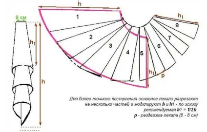 Штори з краваткою відео як зшити, фото викрійки (фото) Штори з краваткою відео як зшити, фото викрійки