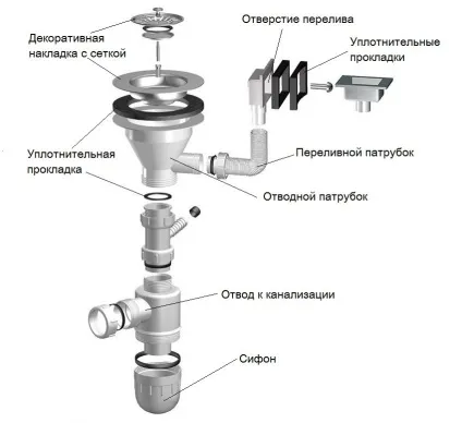 Сифон для раковини з переливом (сифон) Сифон для раковини з переливом