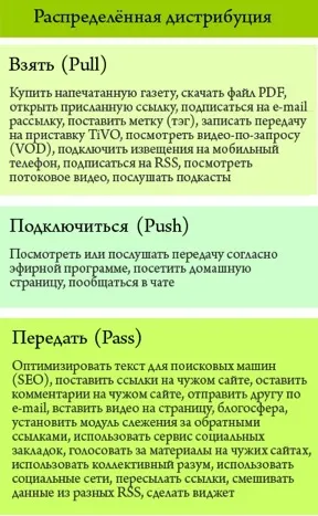 Засоби масової інформації 21 століття (мультимедіа мультимедійна журналістика редакція блог монетизація сіламедіа silamedia інформаційний сайт оксана Силантьєва надходити факультет журналістики медіа комунікації СММ просування творчий іспит сторітеллінг Трансмедиа кроссмедіа презентація інтерактив залучення дистанційний курс тести інфографіка відео мультимедійні формати медіаменеджер редактор блогер блогер журналіст мобільний репортер як поліпшити) Засоби масової інформації 21 століття