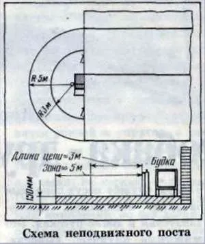 Собака-сторож, собаківництво