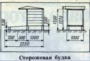 Собака-сторож, собаківництво