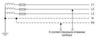 Опір ланцюга фаза - нуль (опір) Опір ланцюга фаза - нуль